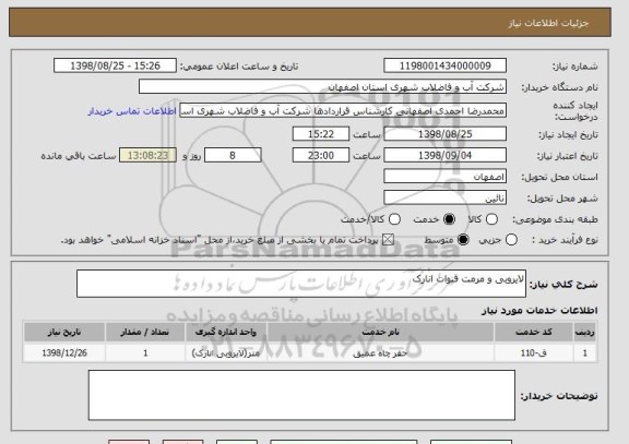 استعلام لایروبی و مرمت قنوات انارک