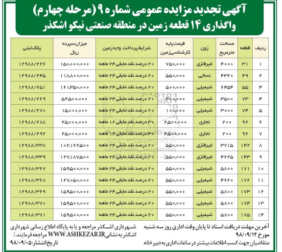 تجدید مزایده , تجدید مزایده واگذاری 14 قطعه زمین - مرحله چهارم 