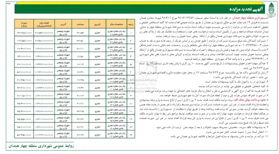 مزایده مزایده فروش 14 باب مغازه تجاری ملکی