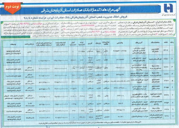 مزایده مزایده فروش املاک مازاد کاربری مسکونی نوبت دوم 