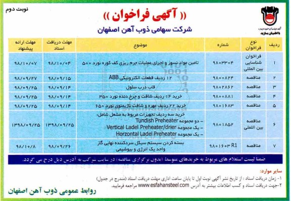 فراخوان, فراخوان تامین مواد نسوز و اجرای عملیات جرم ریزی کف کوره نورد 500 و... نوبت دوم 