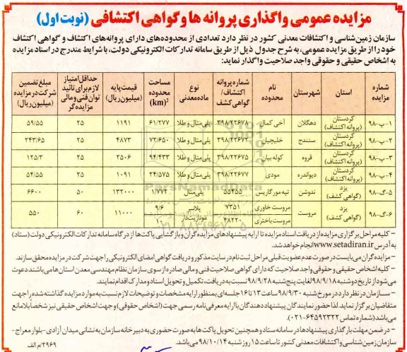 آگهی مزایده عمومی, مزایده تعدادی از محدوده های دارای پروانه اکتشاف 