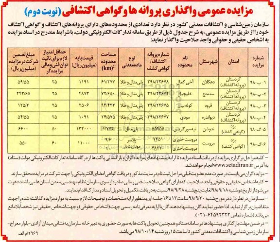 آگهی مزایده عمومی, مزایده تعدادی از محدوده های دارای پروانه اکتشاف  - نوبت دوم