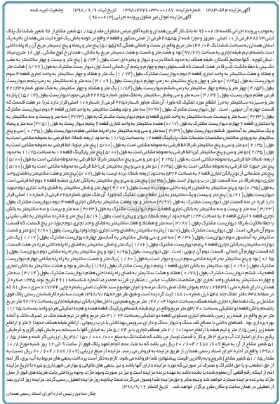 مزایده،مزایده مقدار 51.85 شعیر مشاع از 96 شعیر ششدانگ