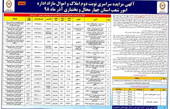 مزایده مزایده فروش املاک و اموال مازاد کاربری مسکونی نوبت چهارم نویت دوم