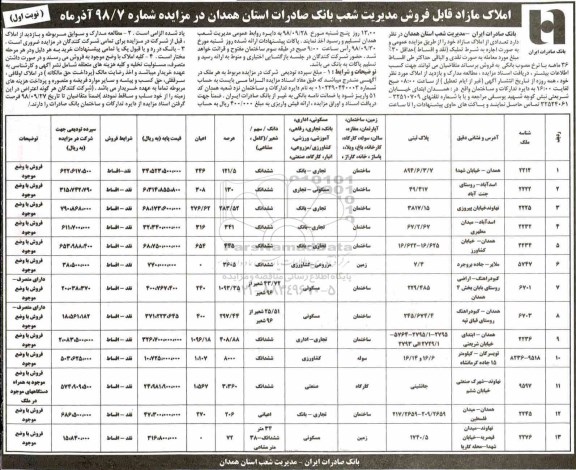 مزایده  مزایده فروش املاک مازاد کاربری مسکونی و تجاری و نوبت اول