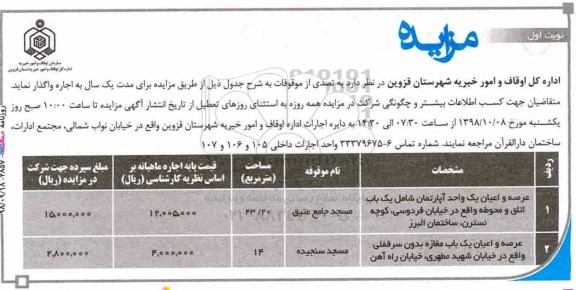 مزایده, مزایده اجاره یک باب مغازه (بدون سرقفلی)