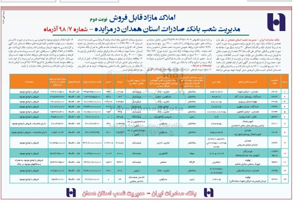 مزایده مزایده فروش تعدادی از املاک مازاد کابری مسکونی و تجاری نوبت دوم