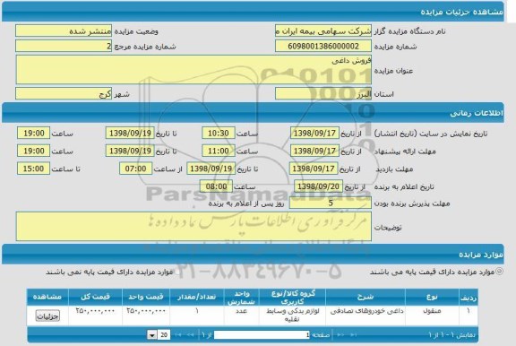 مزایده، مزایده فروش داغی