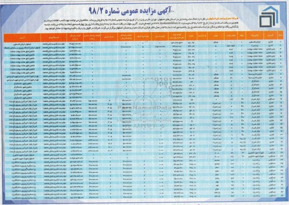 آگهی مزایده مزایده فروش املاک کاربری تجاری و مسکونی