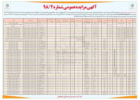 آگهی مزایده مزایده فروش املاک کاربری تجاری و اداری و زمین