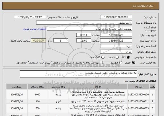 استعلام نیاز مواد خوراکی ونوشیدنی طبق لیست پیوستی