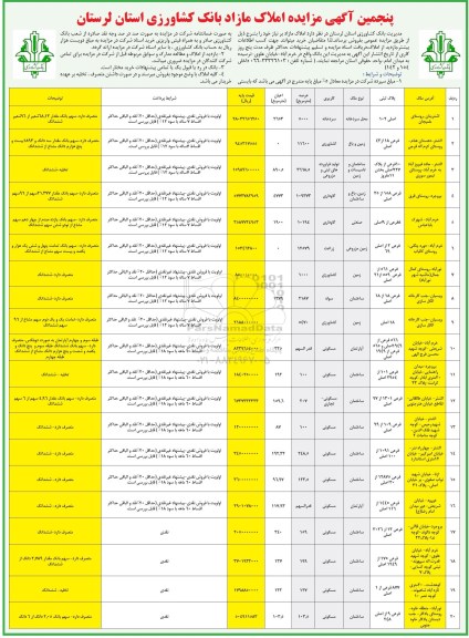 آگهی مزایده مزایده پنجمین  فروش املاک مازاد کاربری زمین و باغ و مسکونی 