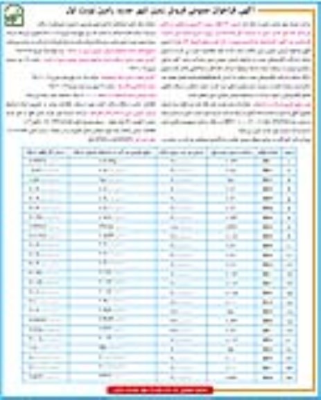 آگهی مزایده مزایده فروش 24 قطعه زمین کاربری مسکونی نوبت اول 