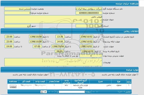 مزایده، مزایده فروش داغی