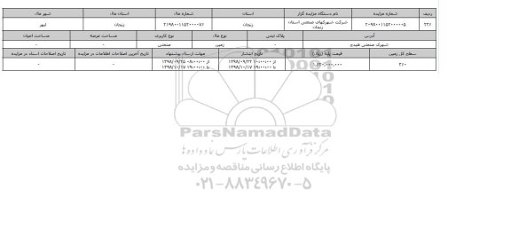 مزایده مزایده زمین صنعتی