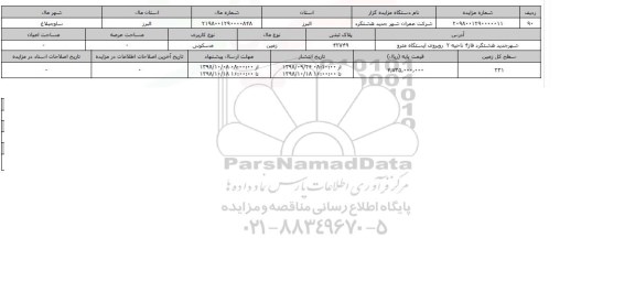مزایده مزایده زمین مسکونی پلاک ثبتی 42749
