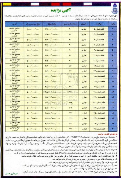 آگهی مزایده مزایده فروش 20 قطعه زمین با کاربری تجاری