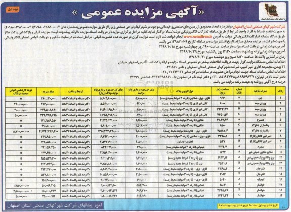مزایده, مزایده تعدادی محدودی از زمین های صنعتی و خدماتی