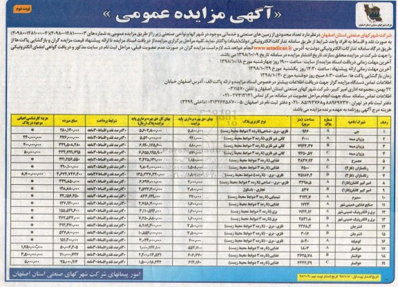 مزایده, مزایده تعدادی محدودی از زمین های صنعتی و خدماتی نوبت دوم 