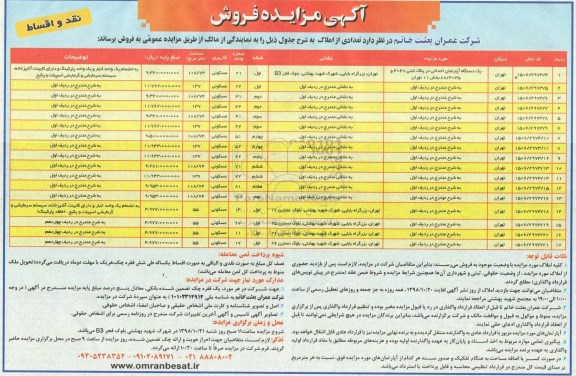 مزایده مزایده فروش تعدادی از املاک کاربری مسکونی 