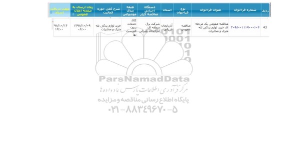 مناقصه خرید لوازم یدکی تله متری و مخابرات
