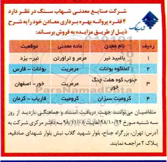مزایده، مزایده فروش 4 فقره پروانه بهره برداری معادن 