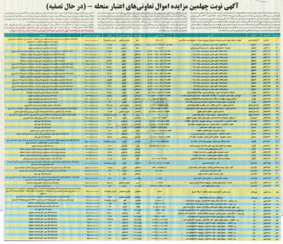 مزایده مزایده فروش املاک کاربری مسکونی و تجاری نوبت چهلمین