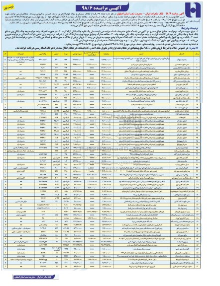 آگهی مزایده مزایده فروش 62 رقبه از املاک تملیکی نوبت اول