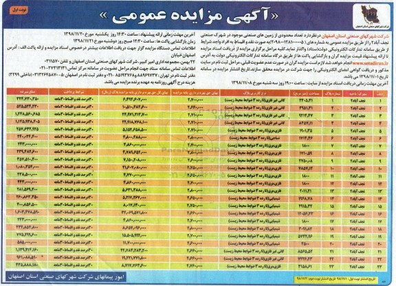 مزایده,مزایده تعدادی محدودی از زمین های صنعتی