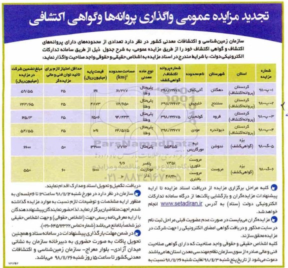 تجدید آگهی مزایده عمومی, مزایده تعدادی از محدوده های دارای پروانه اکتشاف 