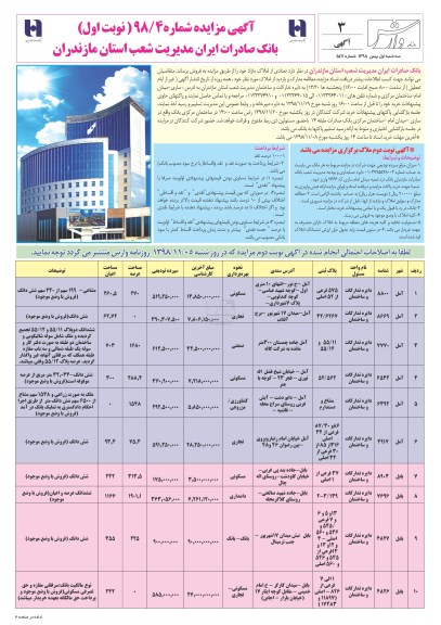 آگهی مزایده مزایده فروش املاک کاربری مسکونی و تجاری نوبت اول
