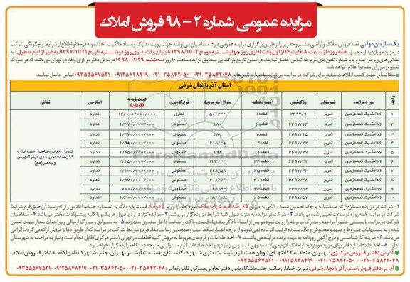 مزایده مزایده فروش املاک و اراضی کاربری مسکونی و تجاری