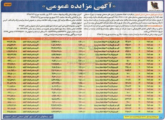 مزایده,مزایده تعدادی محدودی از زمین های صنعتی - نوبت دوم