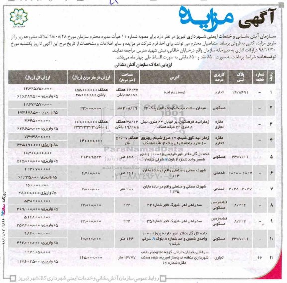 آگهی مزایده مزایده فروش املاک کاربری تجاری و مغازه