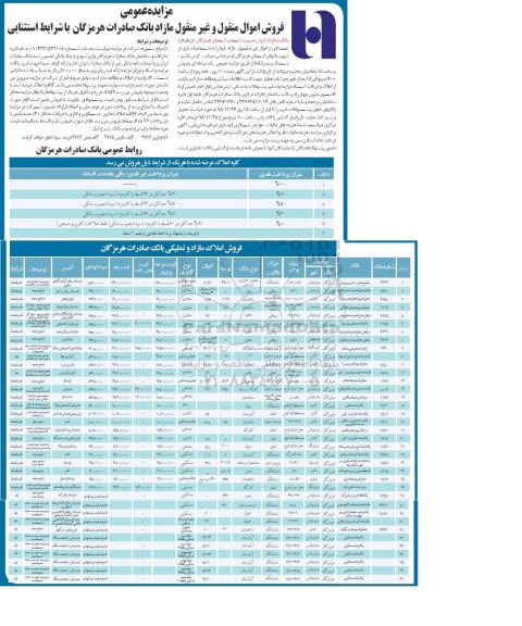 مزایده مزایده فروش تعدادی اموال غیرمنقول مازاد کاربری تجاری و مغازه و آپارتمان 