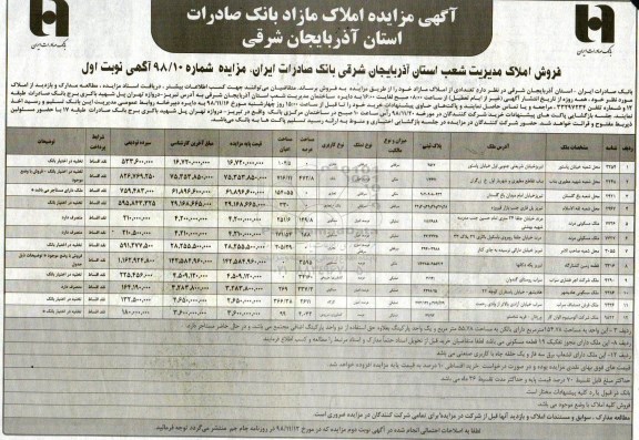 مزایده مزایده فروش املاک مازاد کاربری تجاری و مسکونی