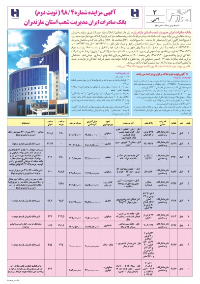 آگهی مزایده مزایده فروش املاک کاربری مسکونی و تجاری نوبت دوم