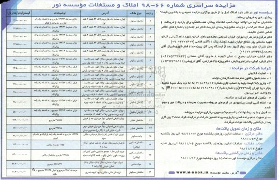 مزایده مزایده فروش املاک ومستغلات کرابری آپارتمان و ساختمان