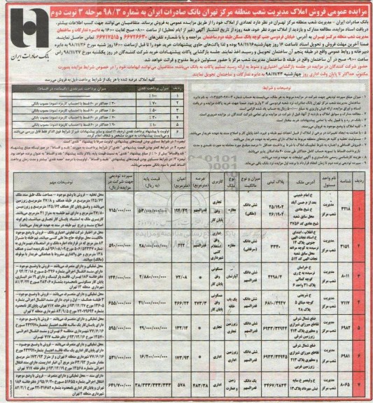 مزایده مزایده فروش املاک کاربری تجاری و اداری نوبت دوم 