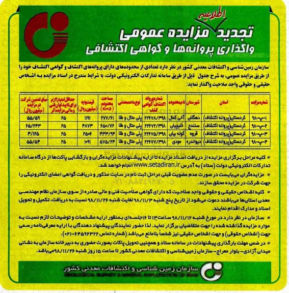 آگهی مزایده عمومی,مزایده تعدادی از محدوده های دارای پروانه اکتشاف