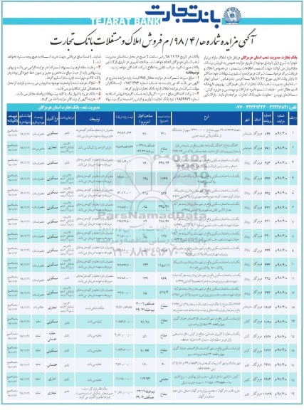 مزایده مزایده فروش املاک مازاد 