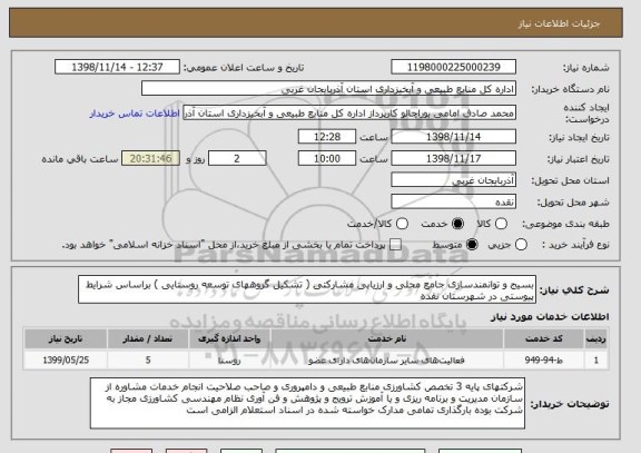 استعلام بسیج و توانمندسازی جامع محلی و ارزیابی مشارکتی ( تشکیل گروههای توسعه روستایی ) براساس شرایط پیوستی در شهرستان نقده