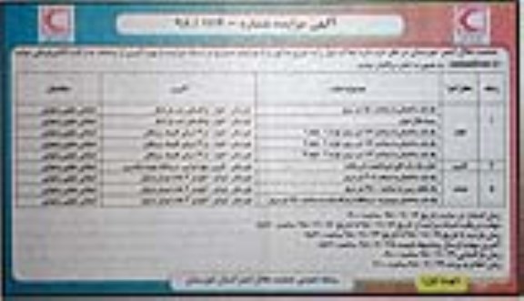 مزایده, مزایده واگذاری به اجاره املاک