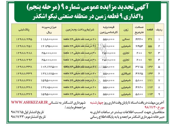آگهی تجدید مزایده عمومی , مزایده واگذاری 9 قطعه زمین تجدید مرحله پنجم