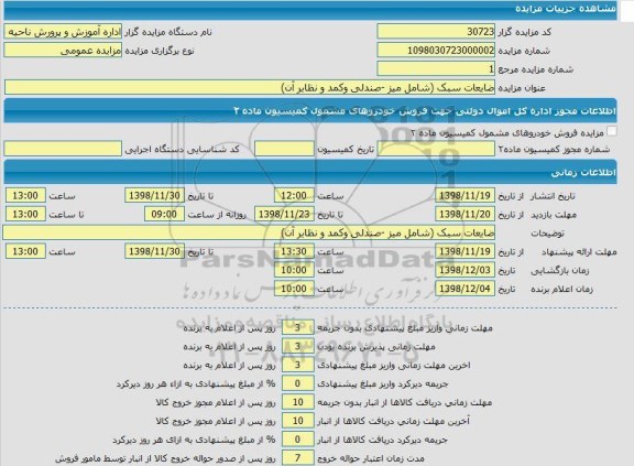 مزایده فروش ضایعات سبک (شامل میز- صندلی و کمد و نظایر آن) 