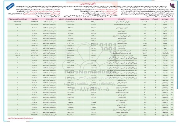 مزایده, مزایده تعدادی محدودی از زمین های صنعتی و خدماتی