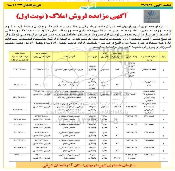 مزایده،مزایده فروش املاک با کاربری مسکونی و تجاری