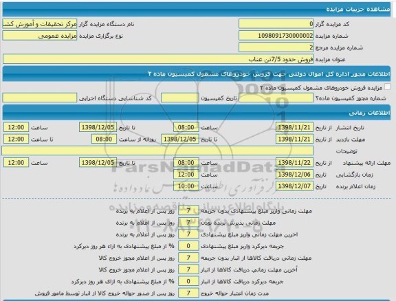 مزایده حدود 7/5 تن عناب