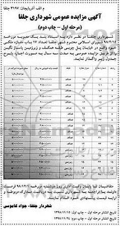 مزایده 17 باب مغازه ملکی
